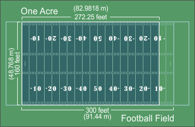 one-acre.png