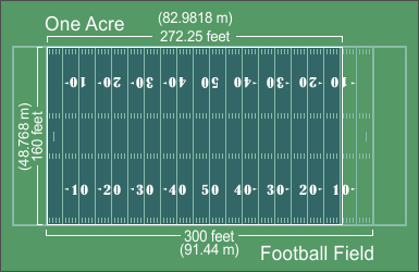 Ag United :: Rural Dictionary: Crop Yields and Bushels per Acre