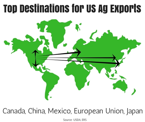 Top Destinations for US Ag Exports.jpg